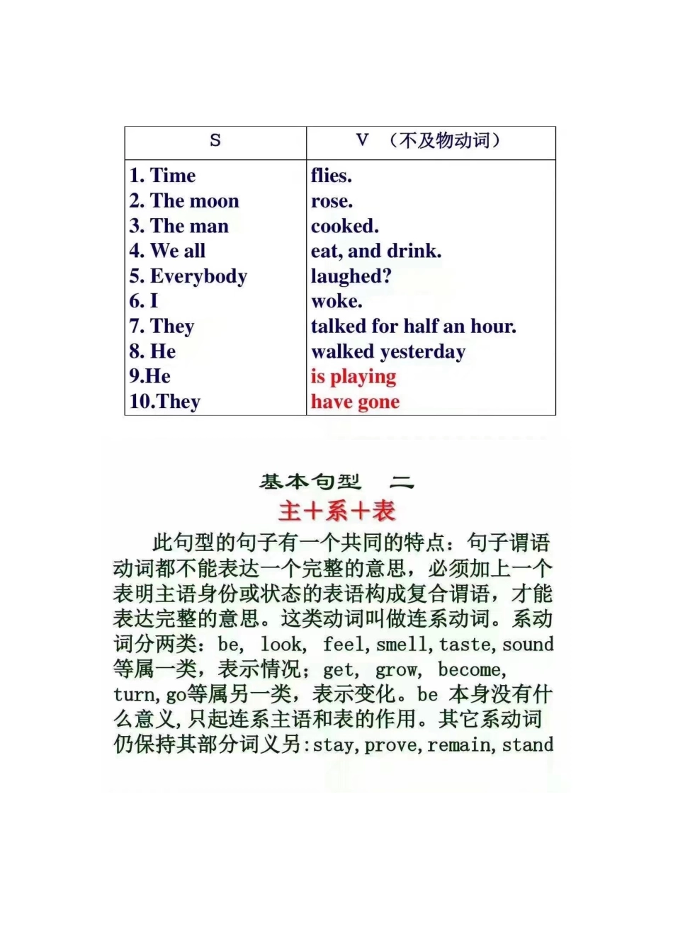 英语五种基本类型最基本的英语提高方法.docx_第2页