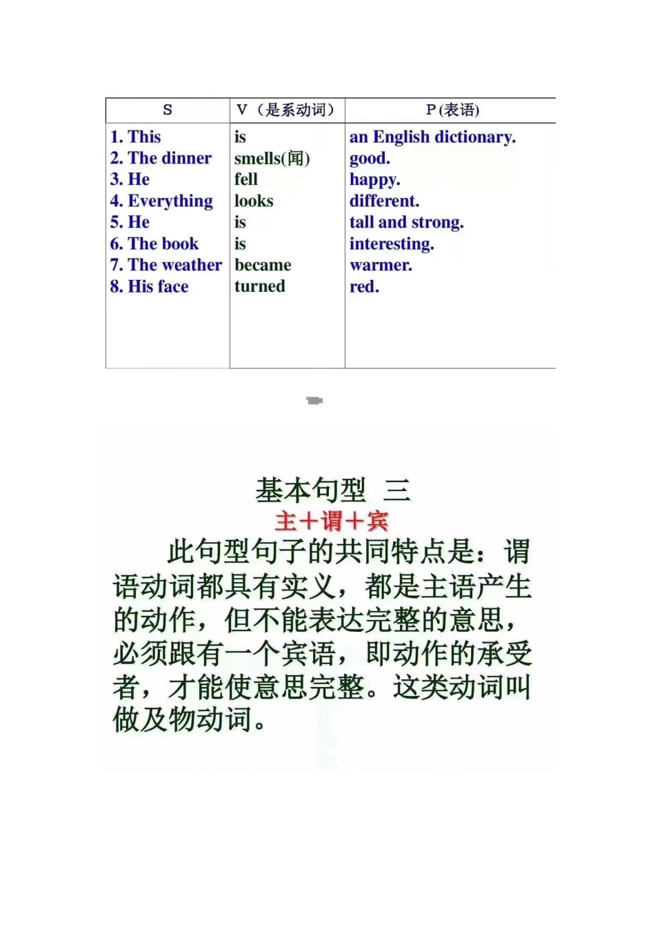 英语五种基本类型最基本的英语提高方法.docx_第3页