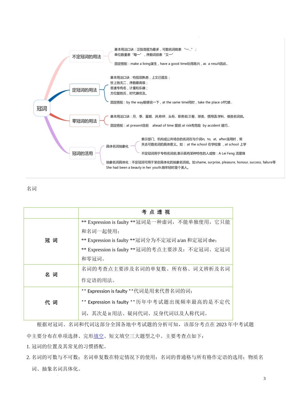 英语（一）-2024年中考考前20天终极冲刺攻略.docx_第3页