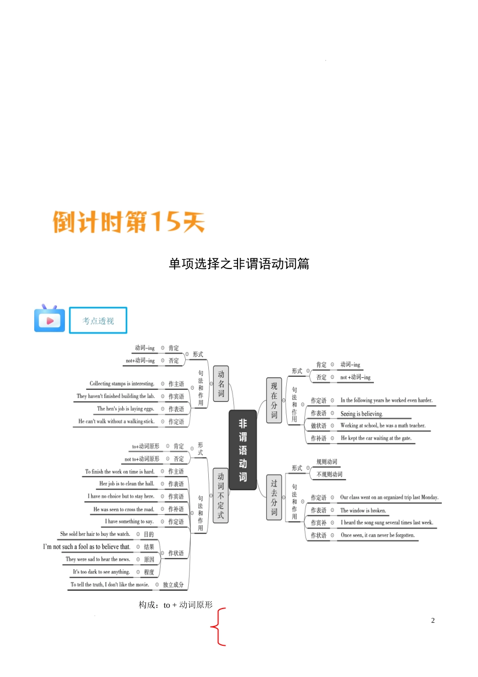 英语（二）-2024年中考考前20天终极冲刺攻略.docx_第2页