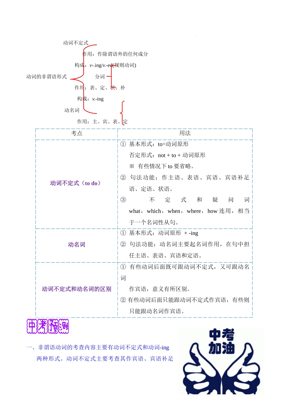 英语（二）-2024年中考考前20天终极冲刺攻略.docx_第3页