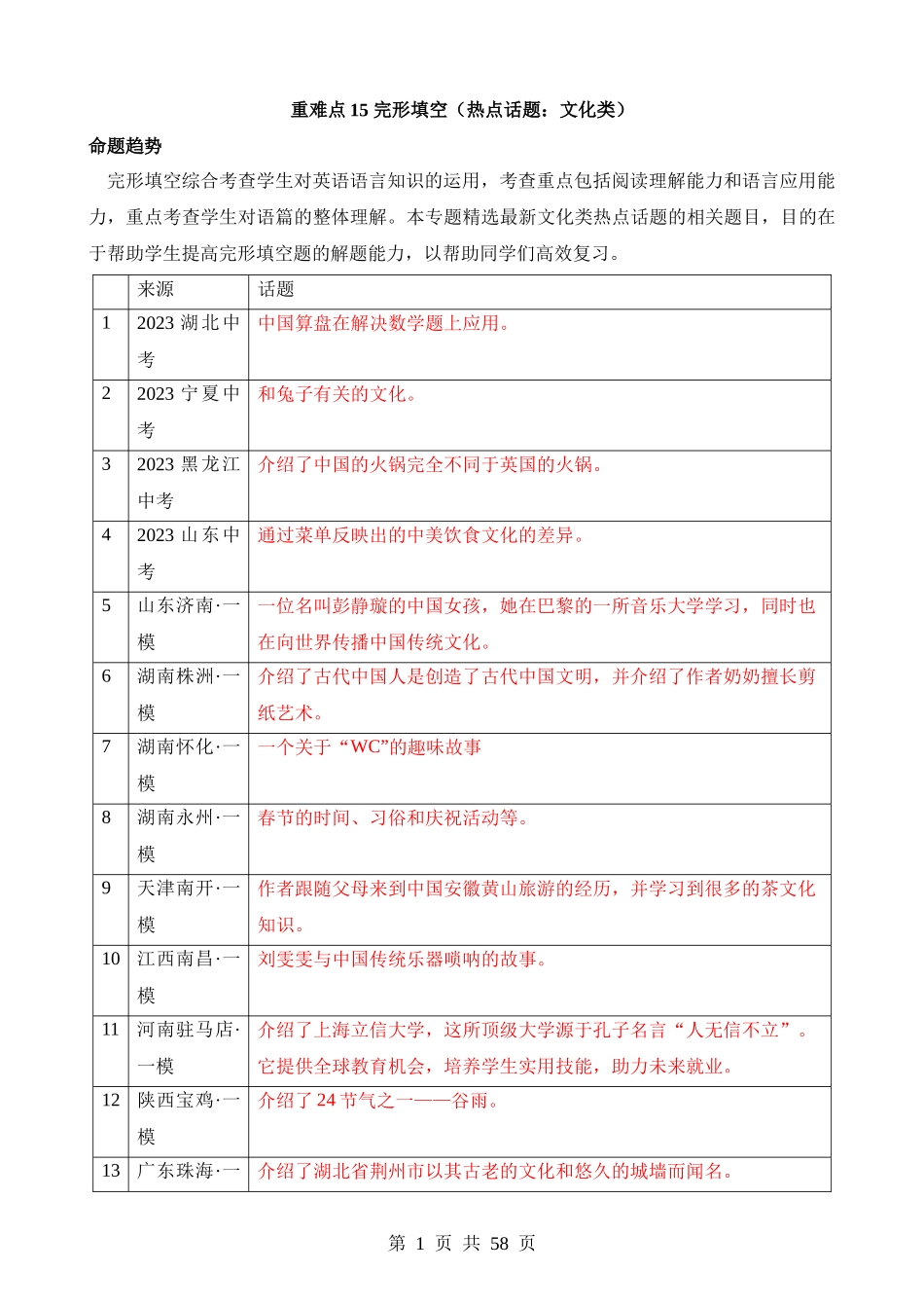 重难点15 完形填空（热点话题：文化类）.docx_第1页