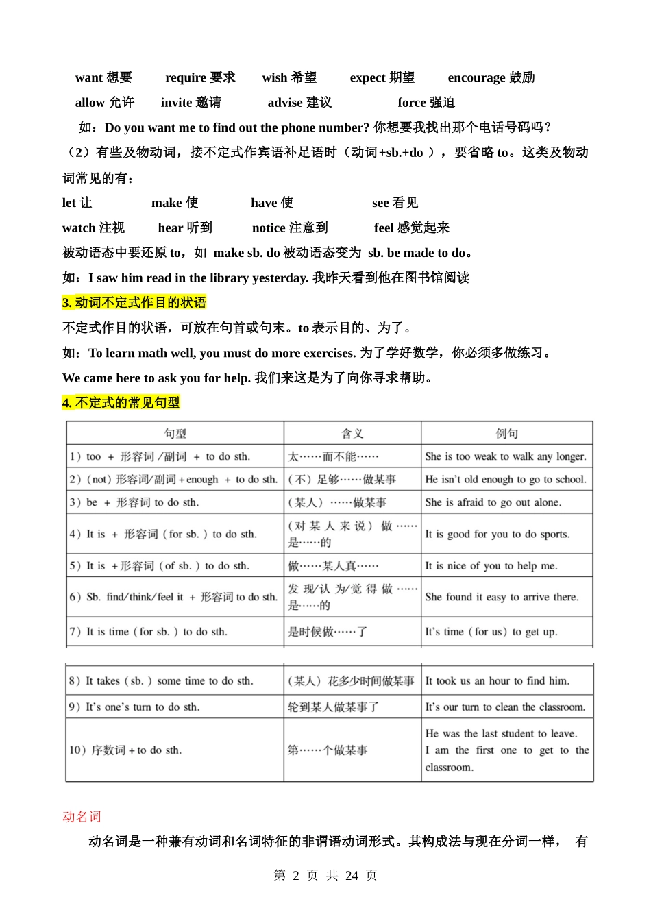 重难点09 非谓语动词.docx_第2页