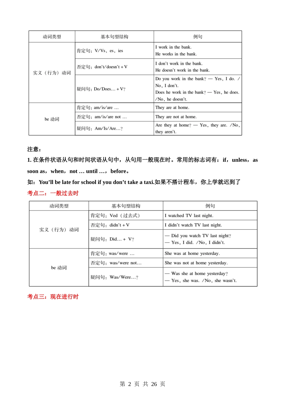 重难点07 谓语动词的时态.docx_第2页