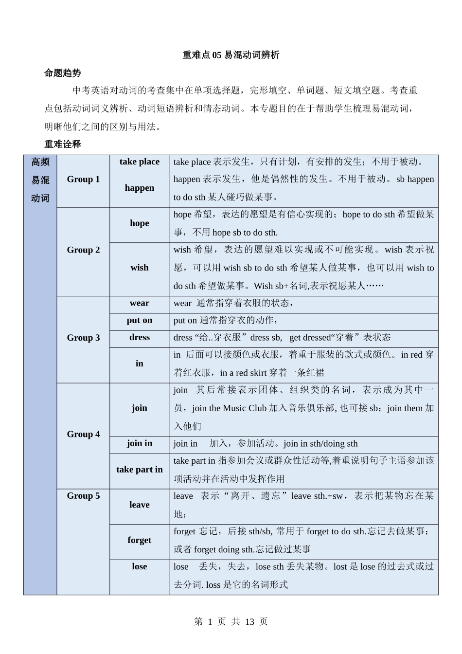 重难点05 易混动词辨析.docx_第1页