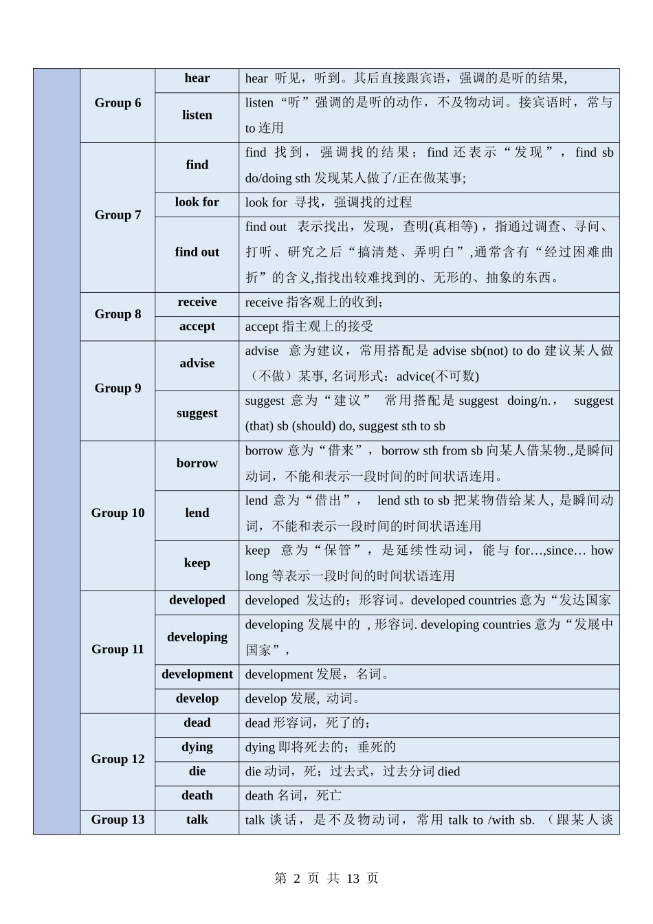 重难点05 易混动词辨析.docx_第2页