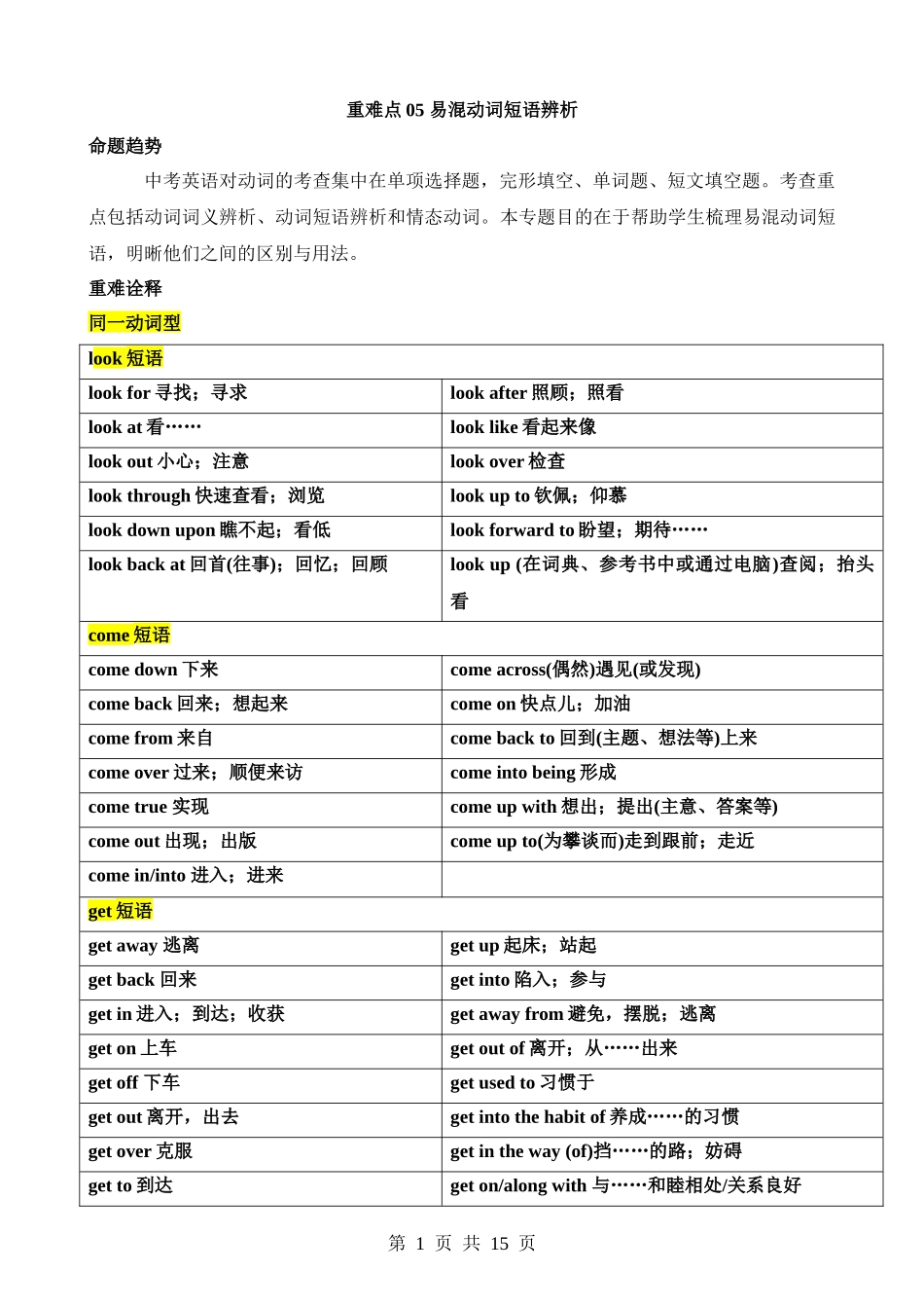 重难点06 易混动词短语辨析.docx_第1页