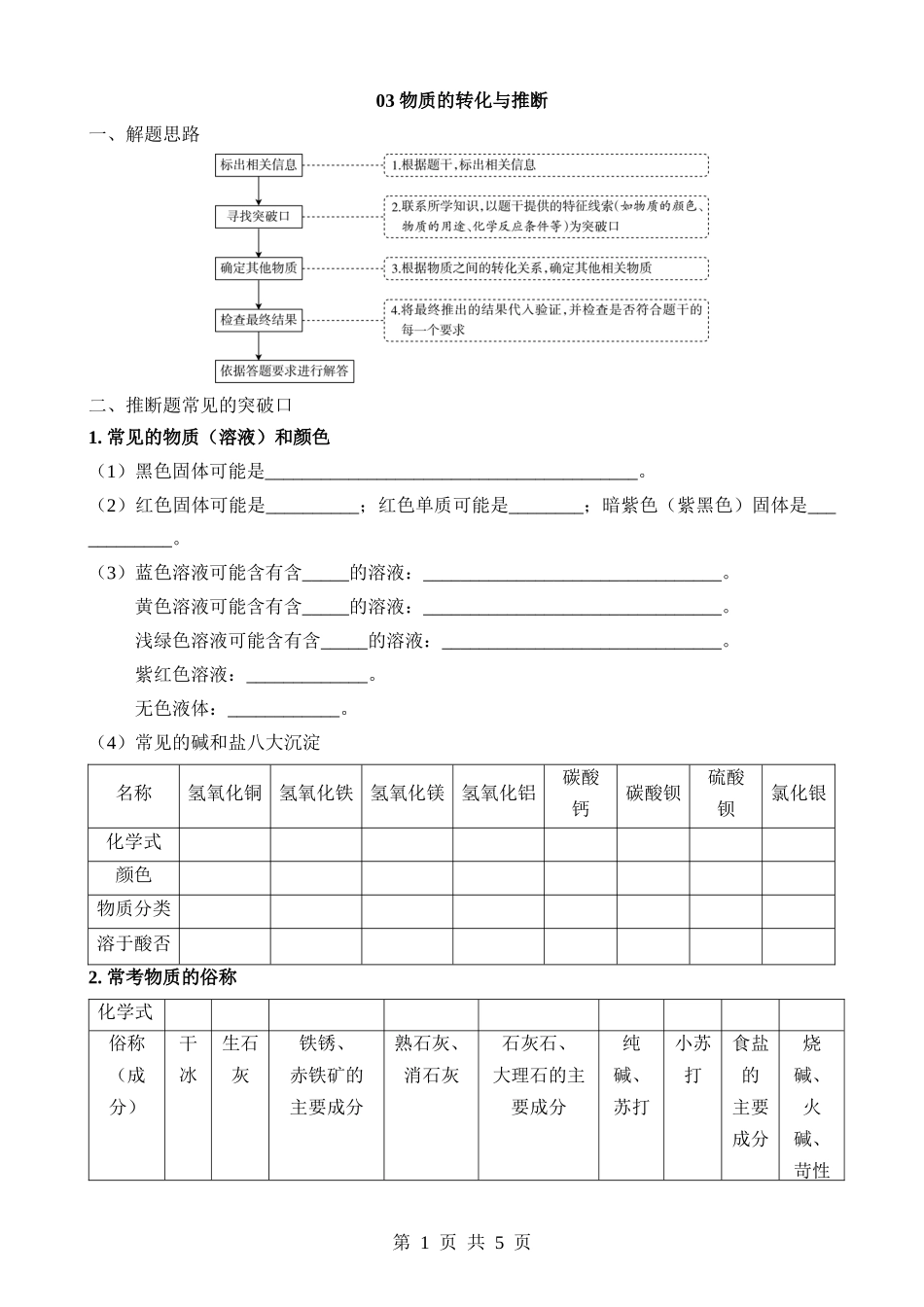 03 物质的转化与推断（默写）.docx_第1页