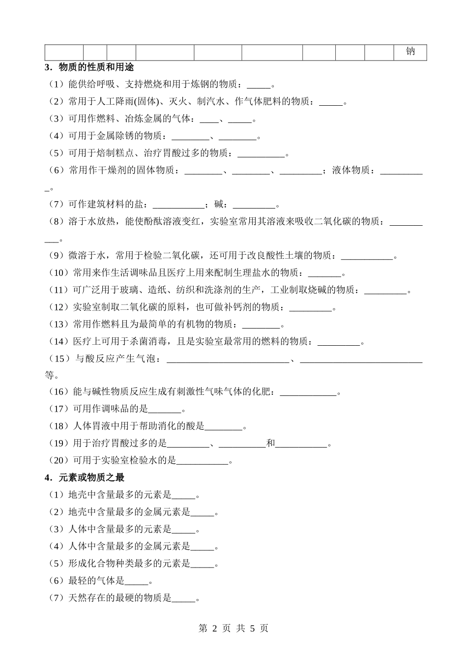 03 物质的转化与推断（默写）.docx_第2页