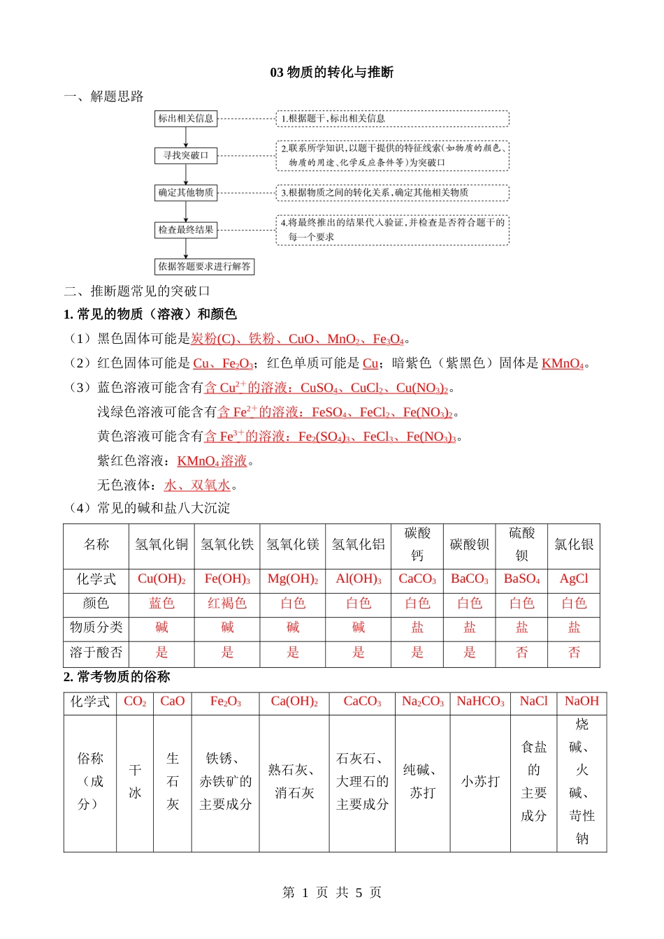 03 物质的转化与推断（背诵）.docx_第1页