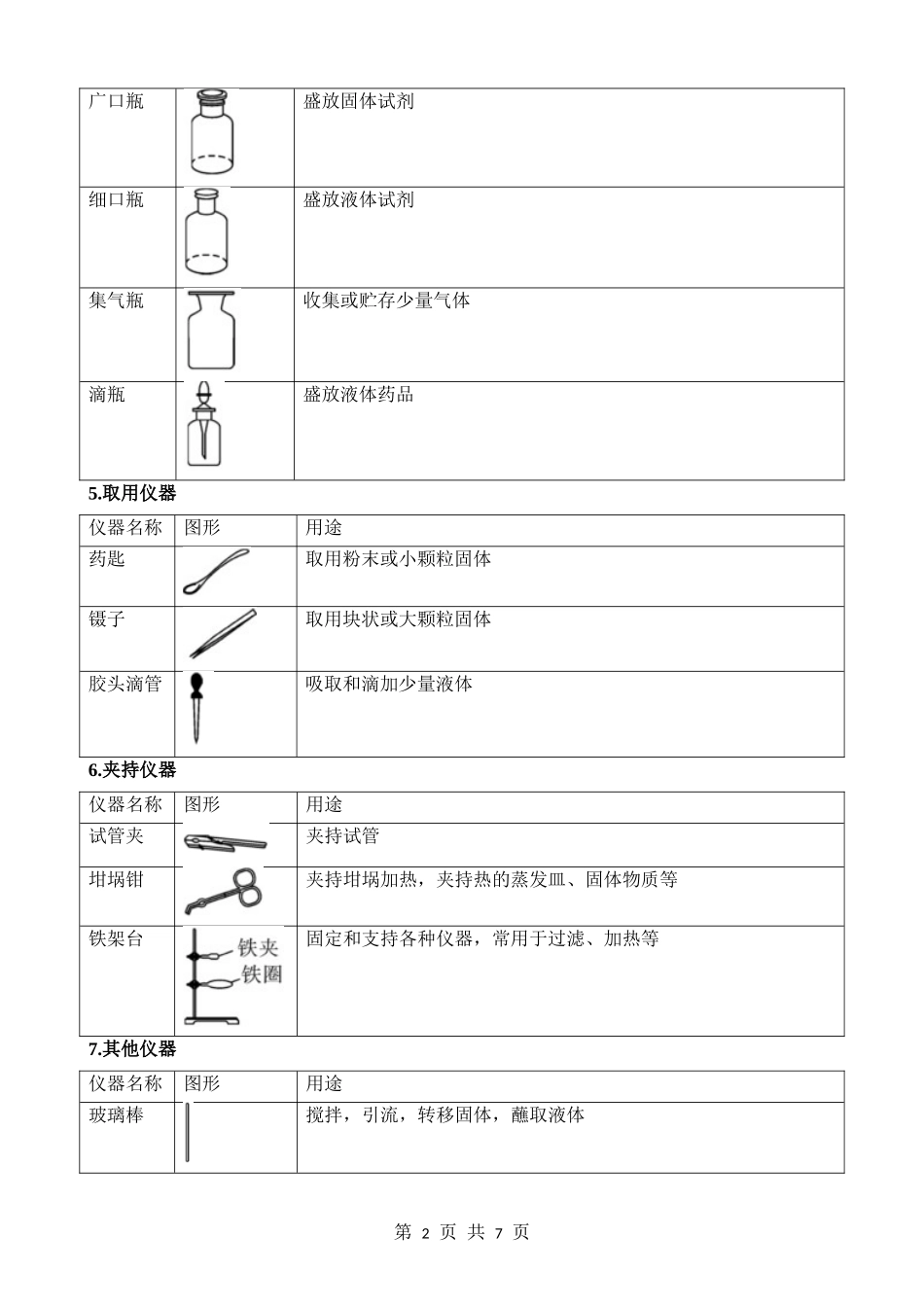 第15讲 常见仪器和基本操作 (知识点).docx_第2页