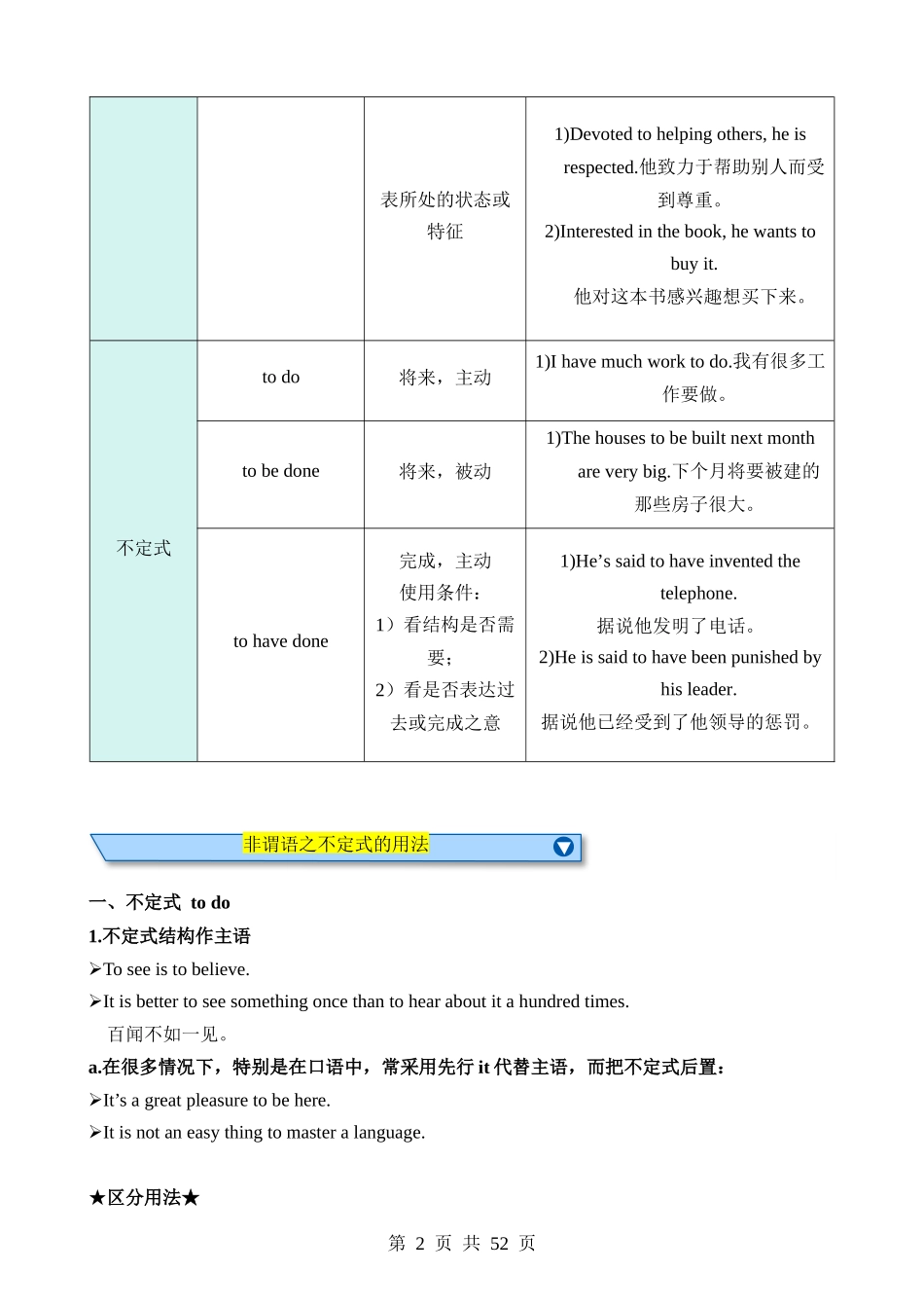 专题14 非谓语动词（知识梳理）.docx_第2页