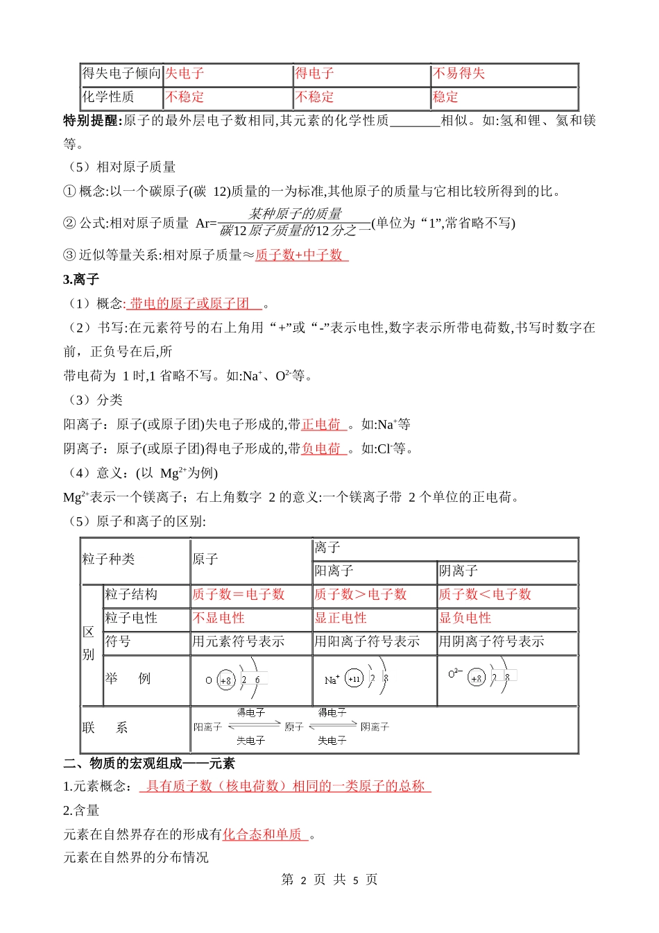 第01讲 物质的组成和结构 (知识点).docx_第2页