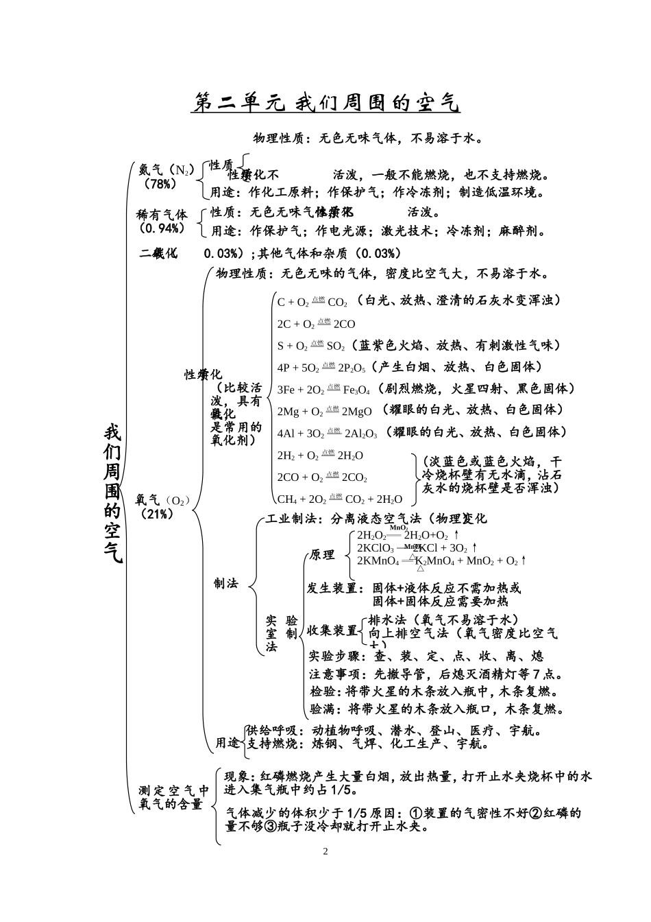 九年级化学知识网络图.doc_第2页