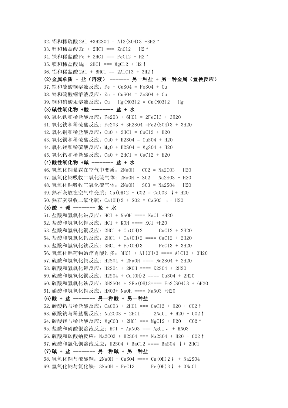 初中化学方程式及知识点总结.doc_第2页