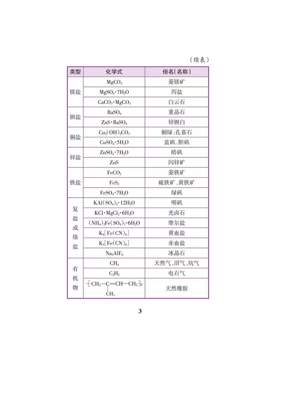 初中化学必备知识点.docx_第3页