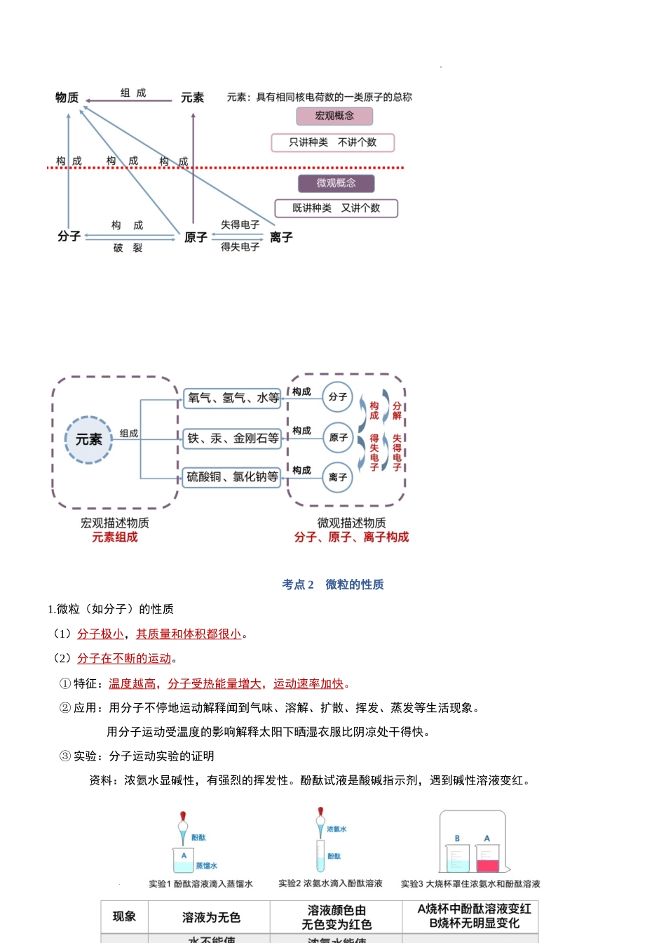 化学（二）-2024年中考考前20天终极冲刺攻略.docx_第3页