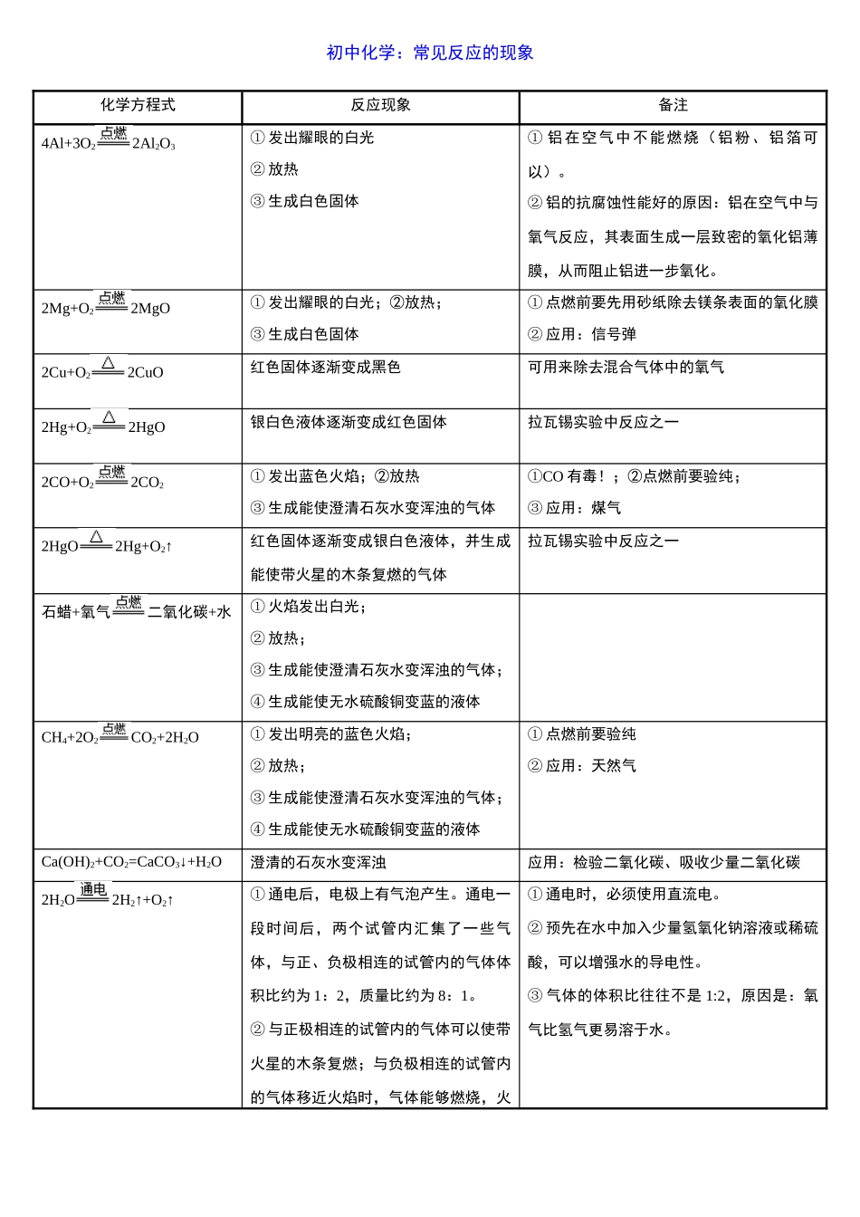 初中化学常见反应的现象.docx_第3页