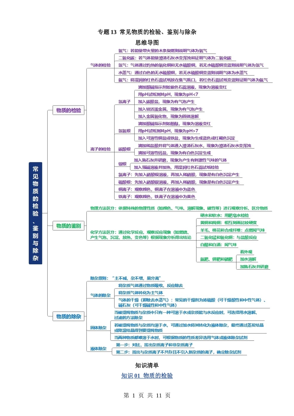 专题13 常见物质的检验、鉴别与除杂.docx_第1页