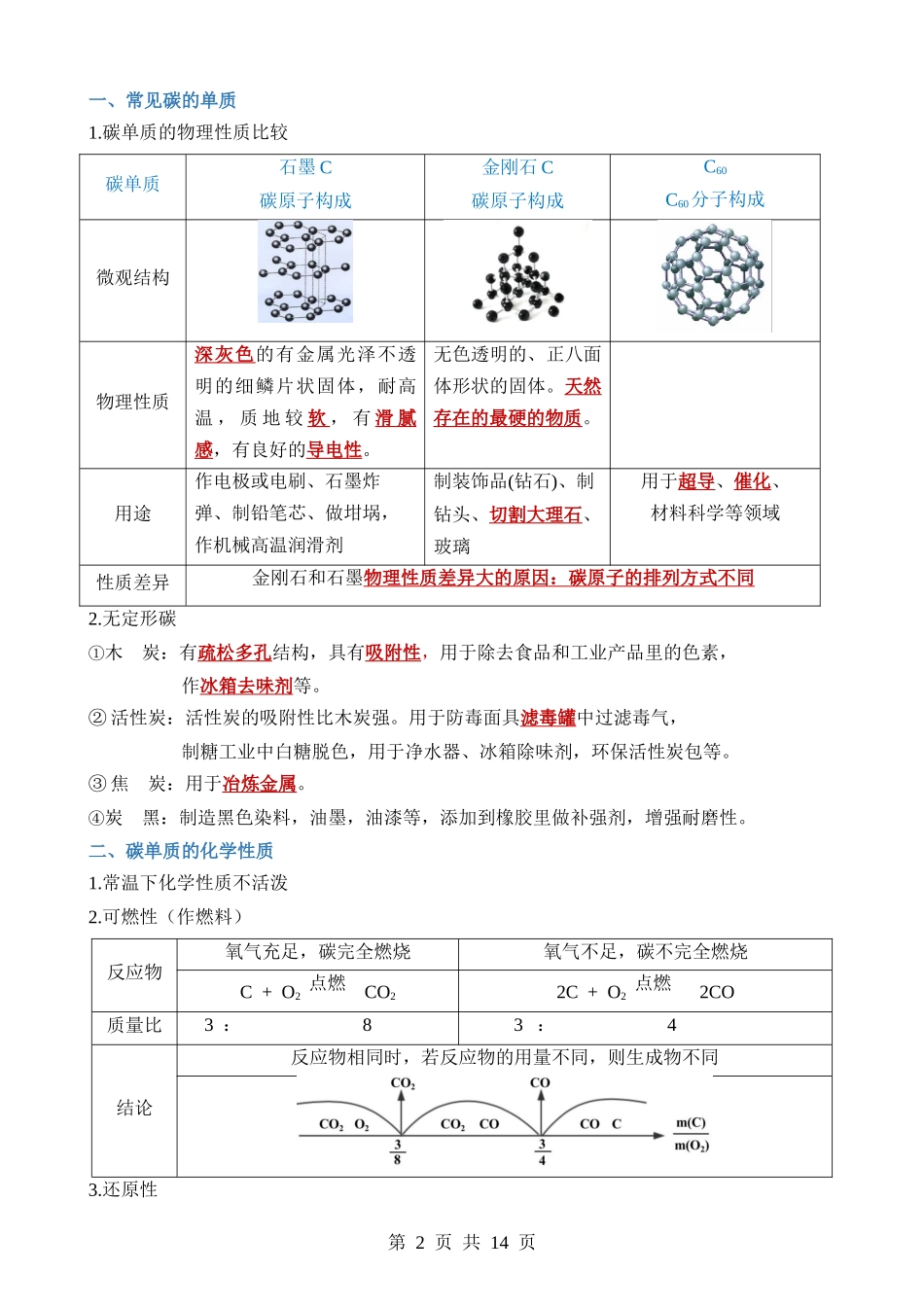 专题03 碳和碳的氧化物.docx_第2页