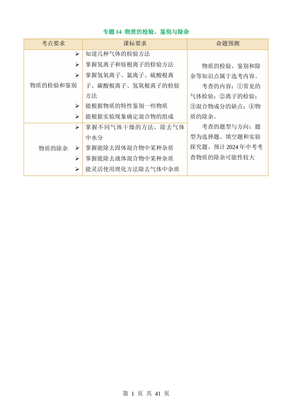 专题15 物质的检验、鉴别与除杂（讲义）.docx_第1页