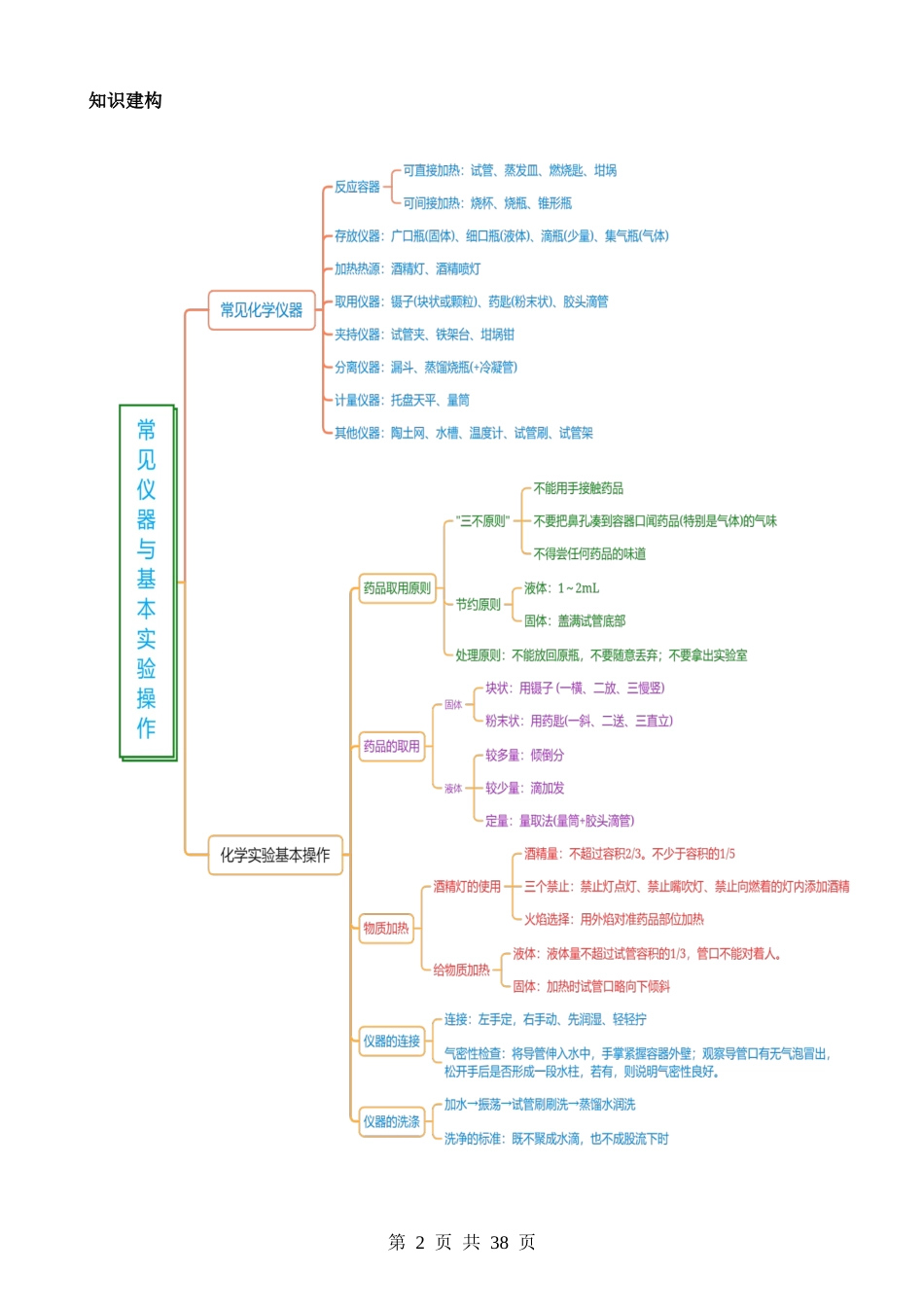 专题13 常见仪器与基本实验操作（讲义）.docx_第2页