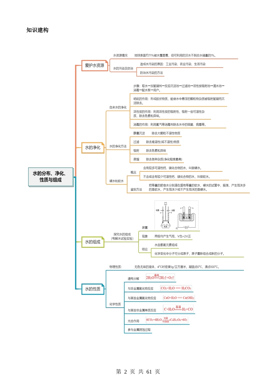 专题05 水和溶液（讲义）.docx_第2页