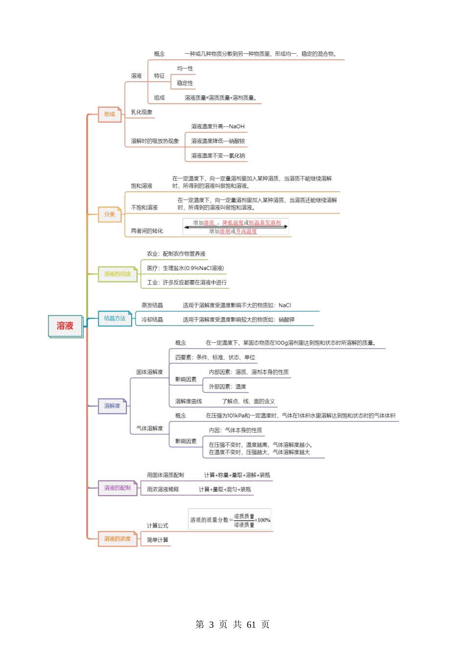 专题05 水和溶液（讲义）.docx_第3页