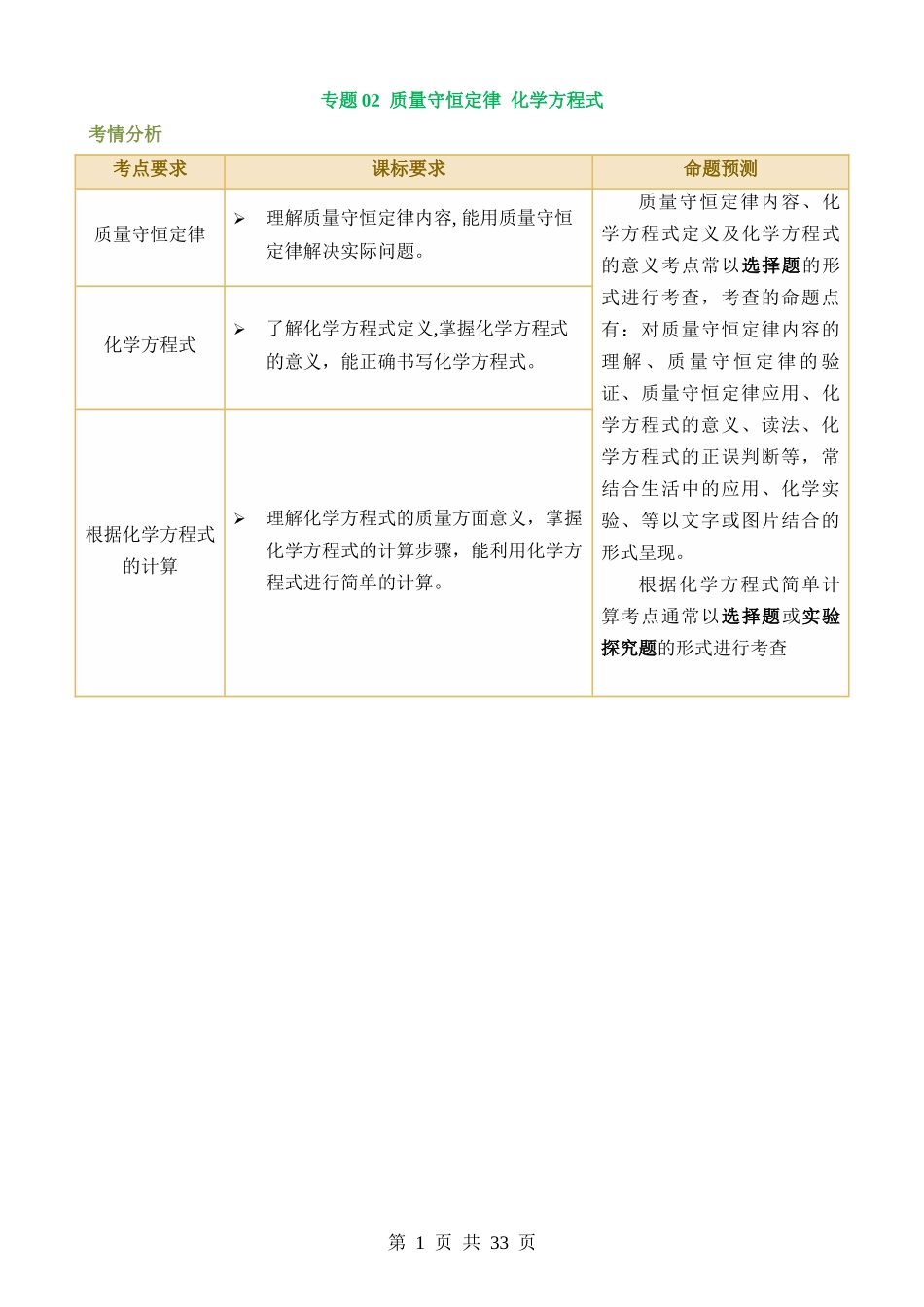 专题02 质量守恒定律 化学方程式（讲义）.docx_第1页