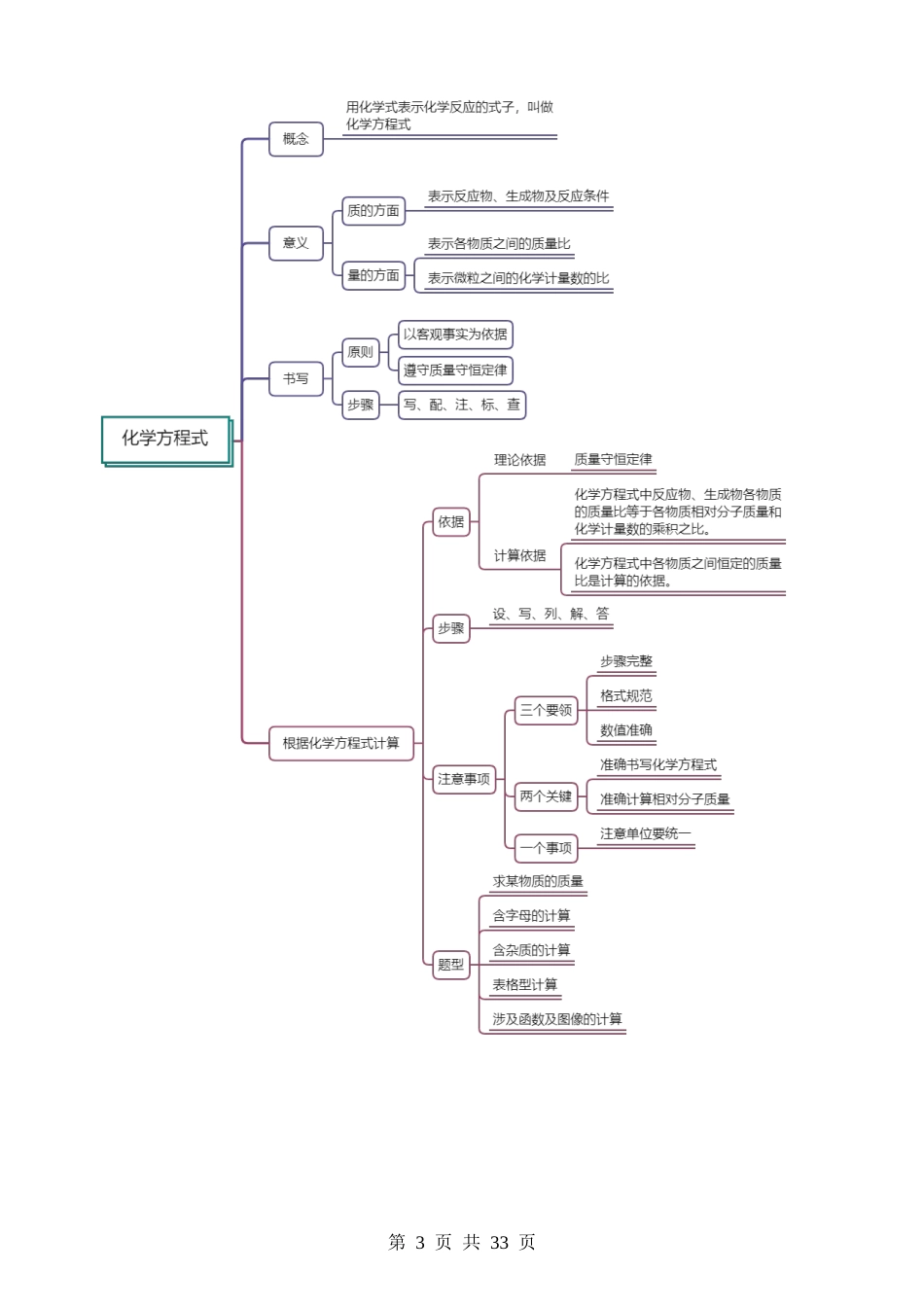 专题02 质量守恒定律 化学方程式（讲义）.docx_第3页