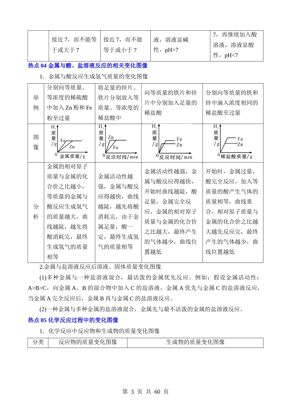 热点07 坐标曲线题.docx_第3页