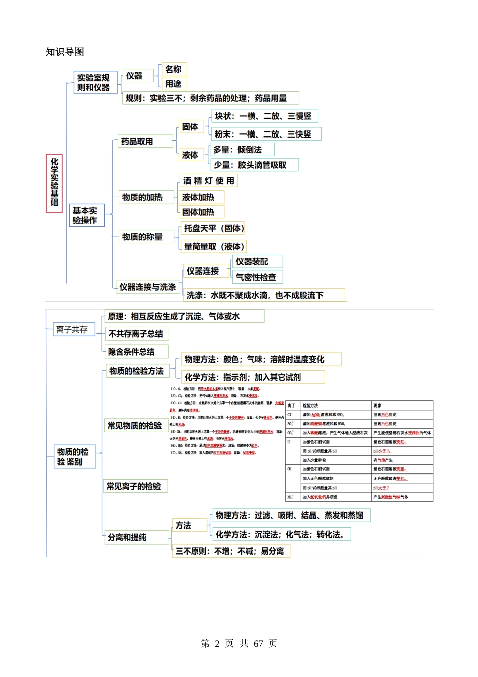 专题05 化学实验基础（讲练）.docx_第2页