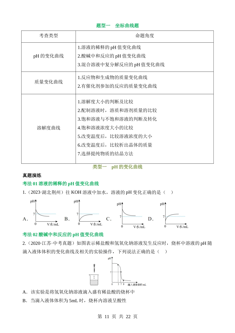 题型01 坐标曲线题（讲练）.docx_第1页