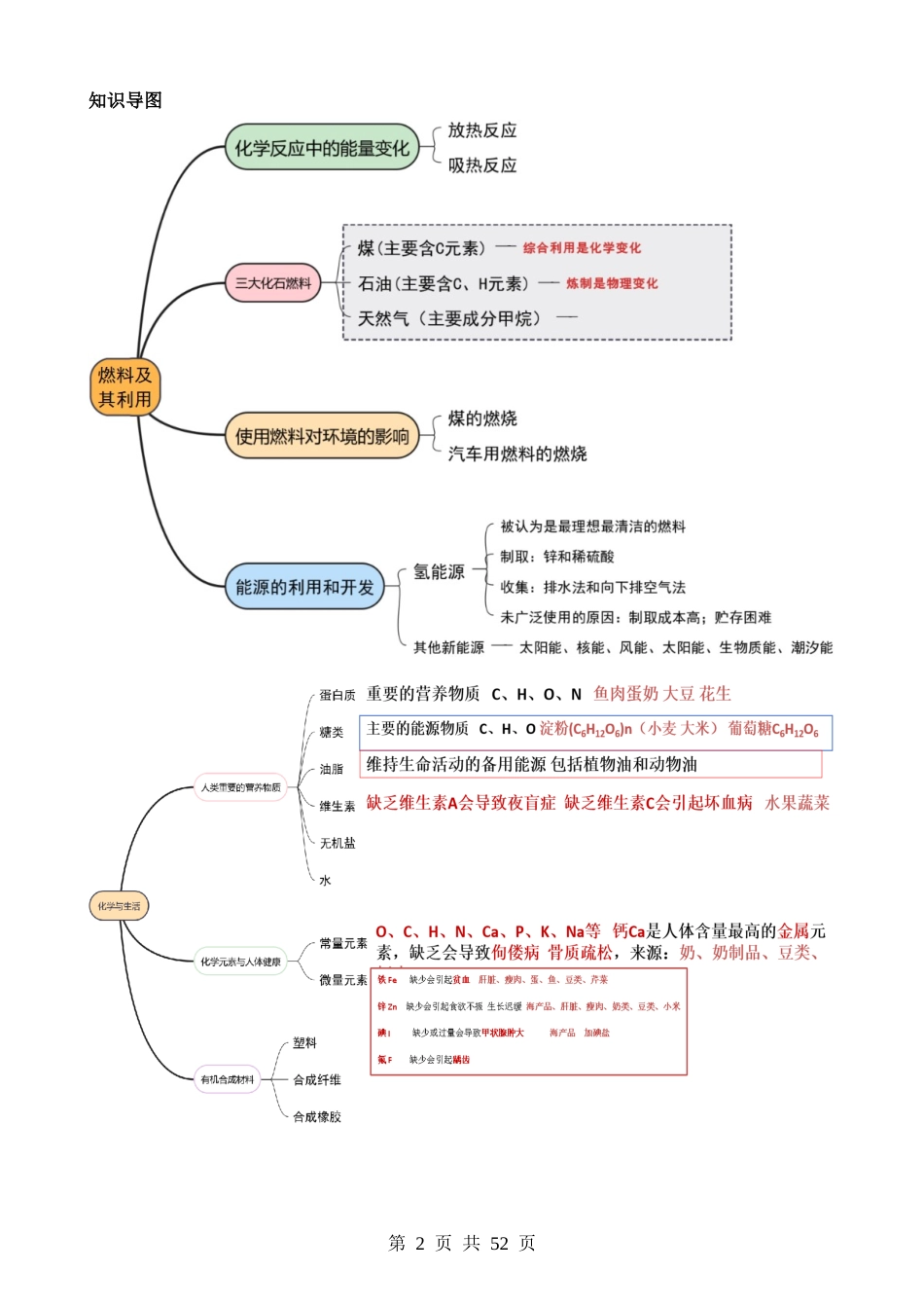 专题04 化学与社会发展（讲练）.docx_第2页