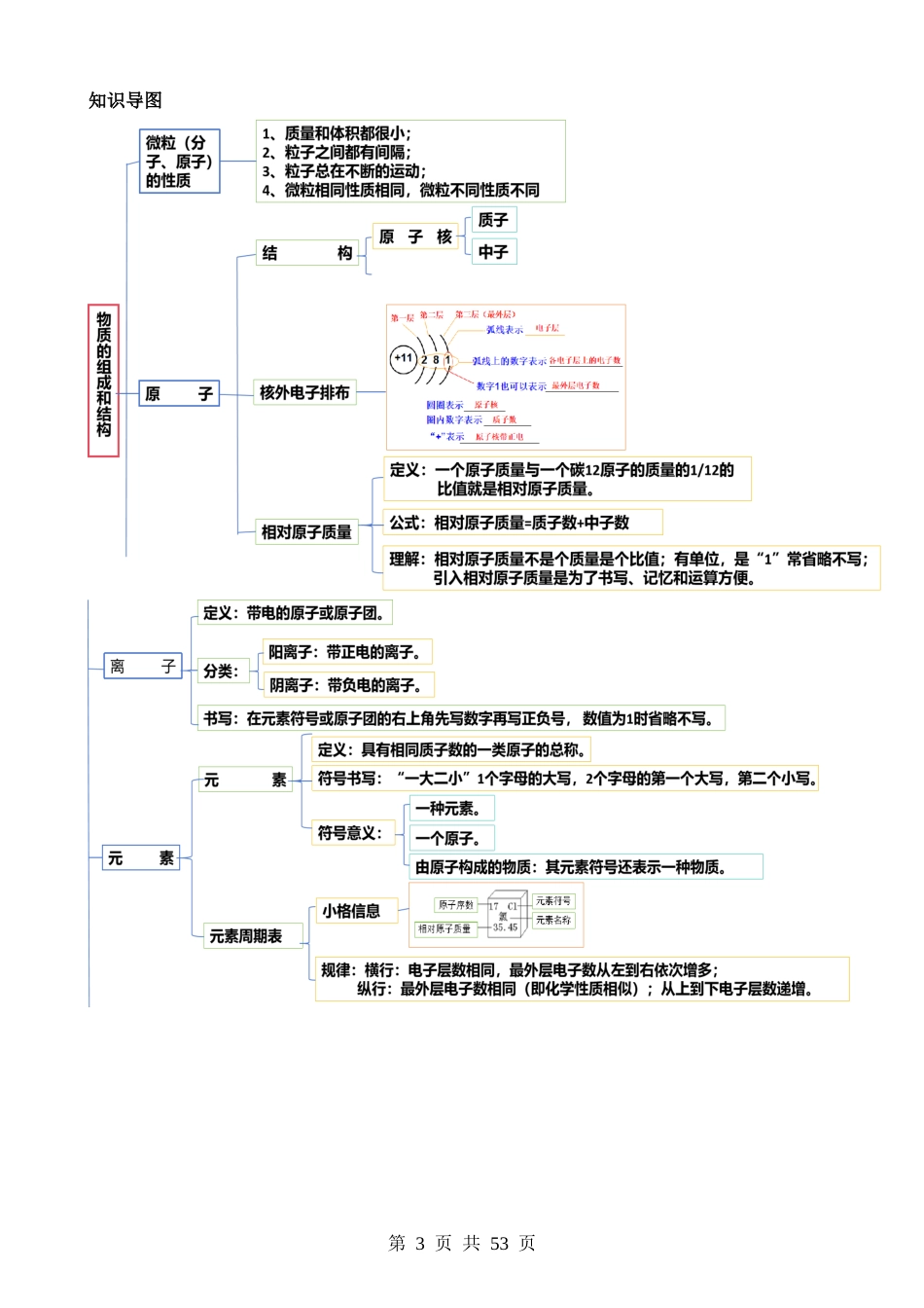 专题03 物质的组成和结构（讲练）.docx_第3页