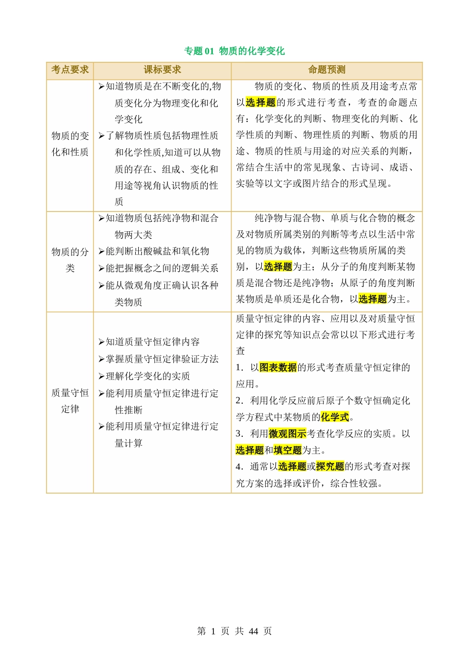 专题01 物质的化学变化（讲练）.docx_第1页