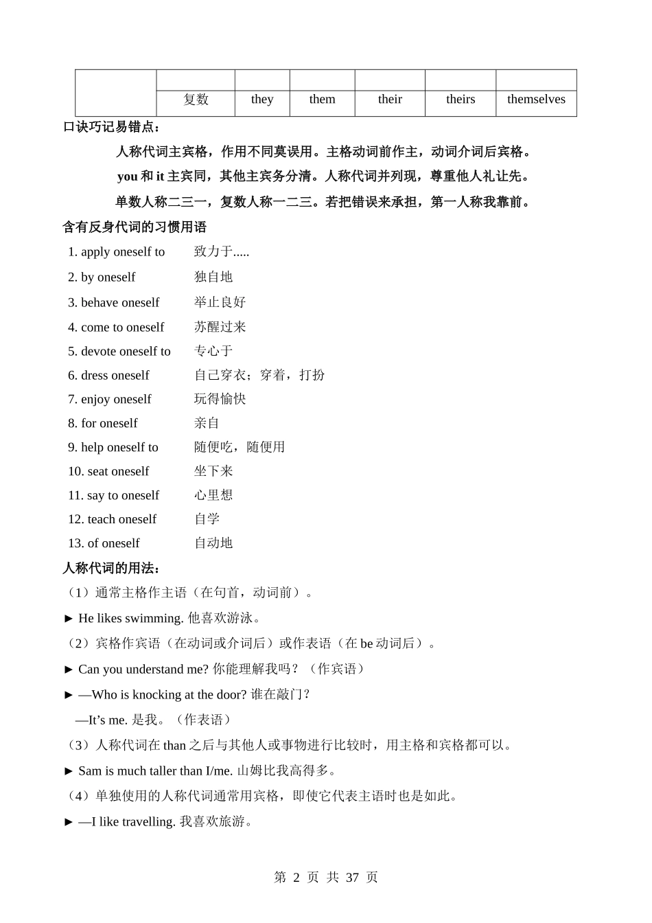 语法15 代词（讲义）.docx_第2页