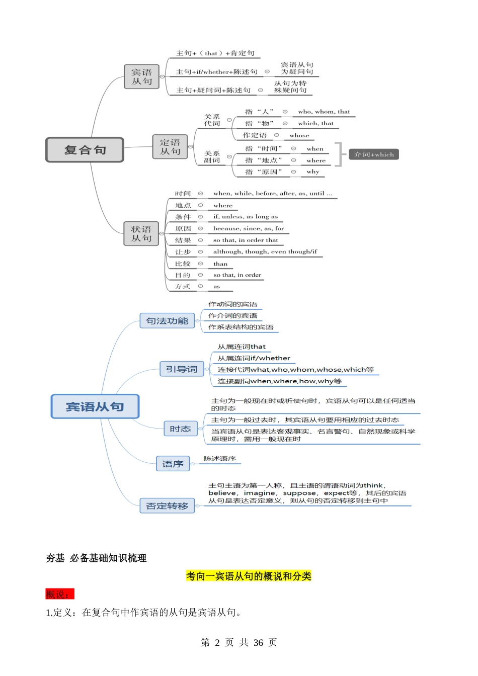 语法08 宾语从句（讲义）.docx_第2页