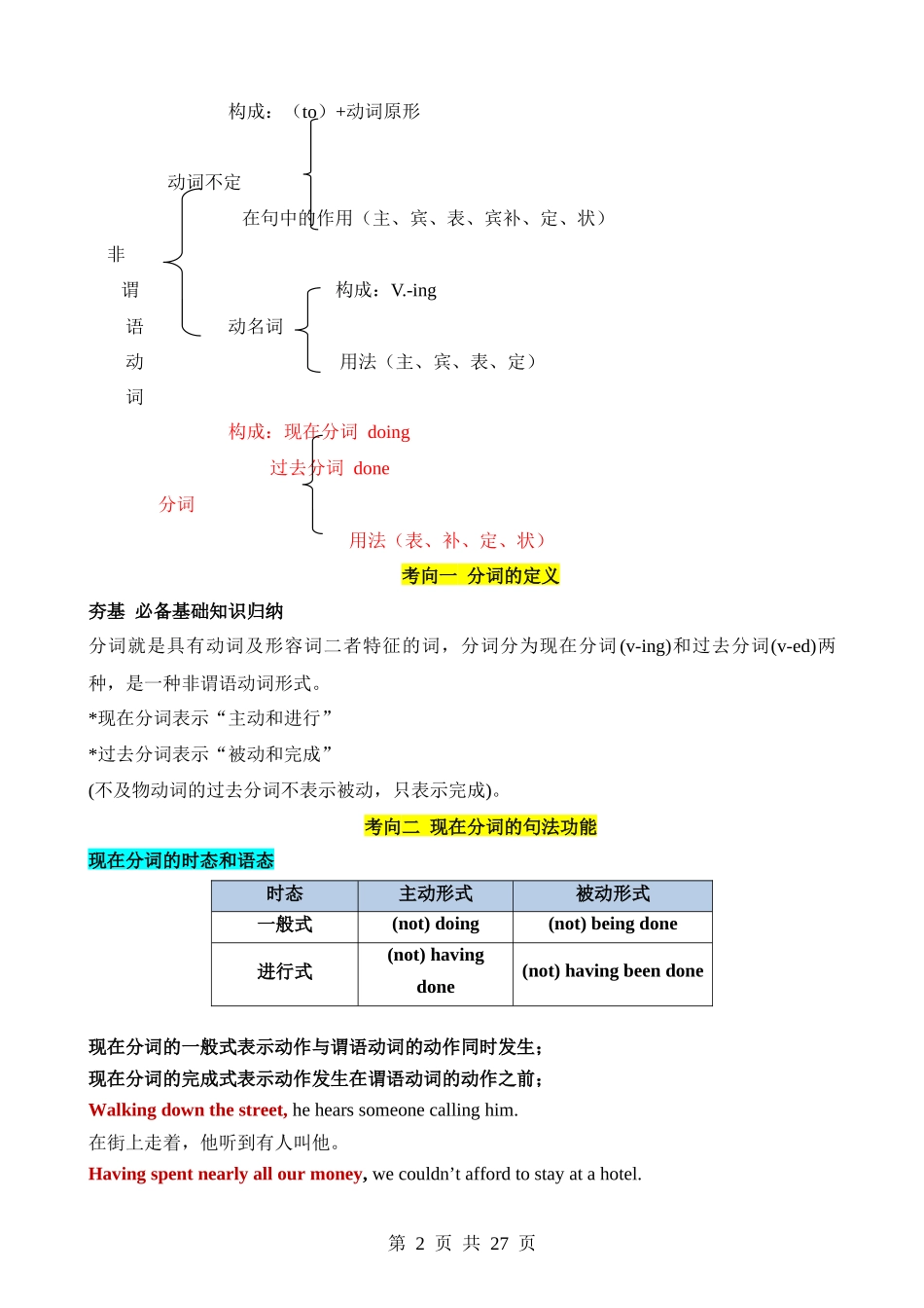 语法06 非谓语动词之分词（讲义）.docx_第2页