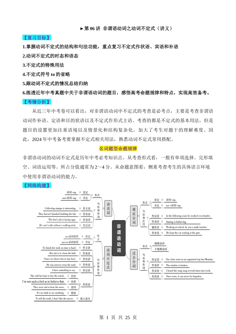 语法06 非谓语动词之动词不定式（讲义）.docx_第1页