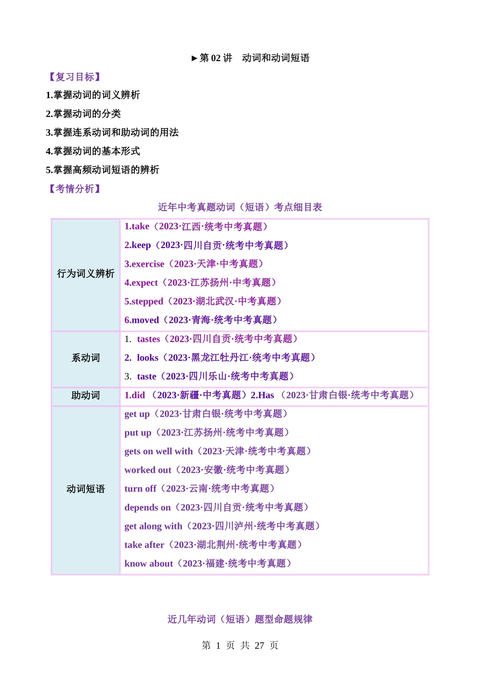 语法02 动词和动词短语（讲义）.docx_第1页