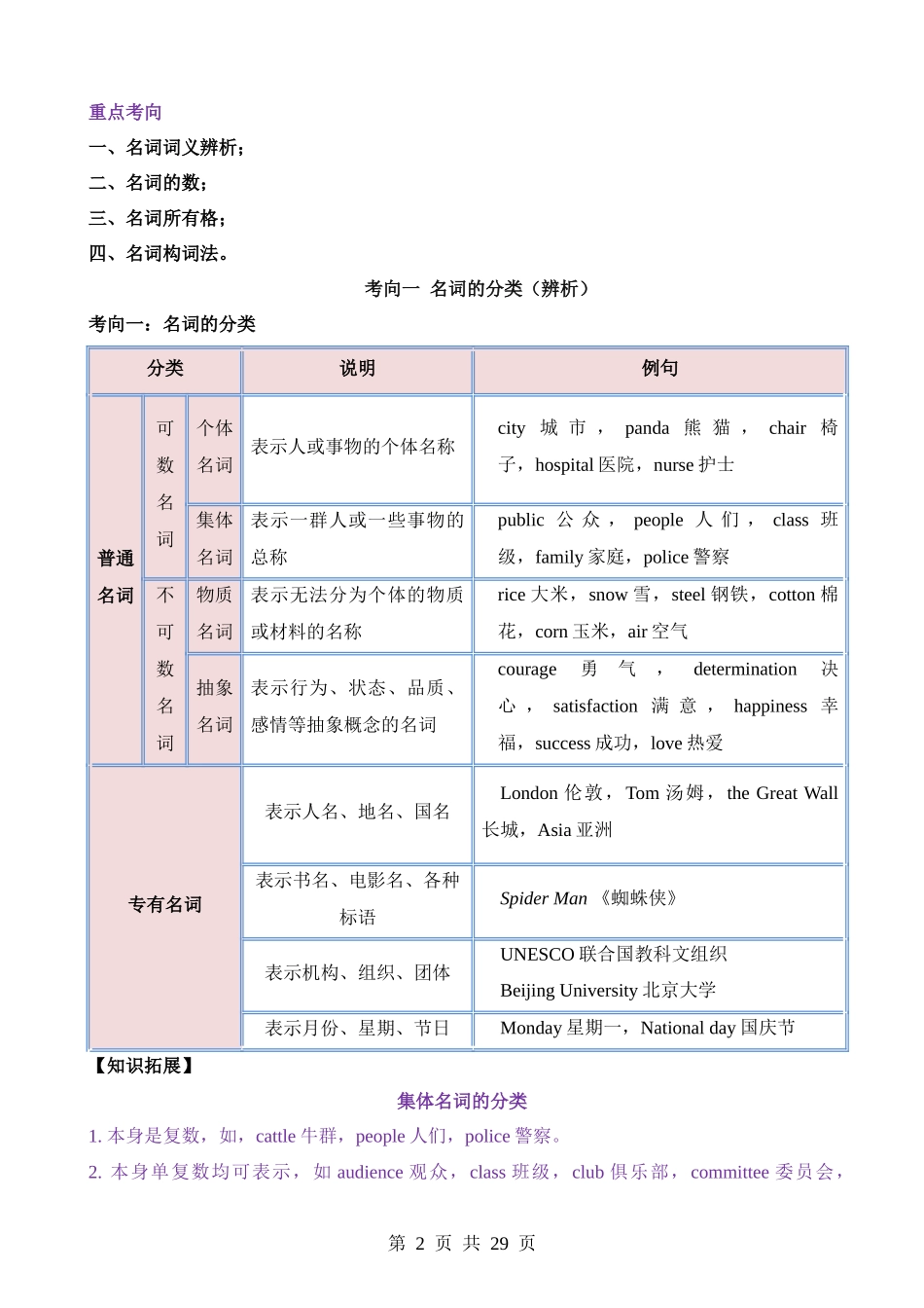 语法01 名词（讲义）.docx_第2页