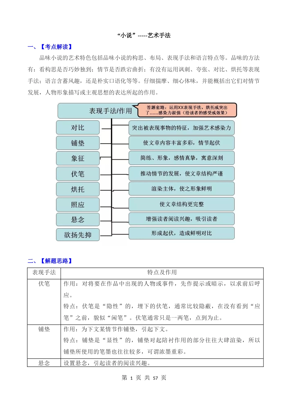 小说常见考点03：艺术手法.docx_第1页