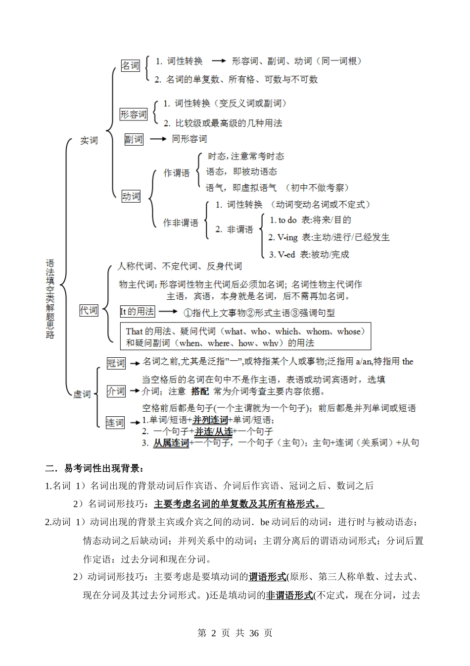 专题06 语法填空 解题技巧.docx_第2页