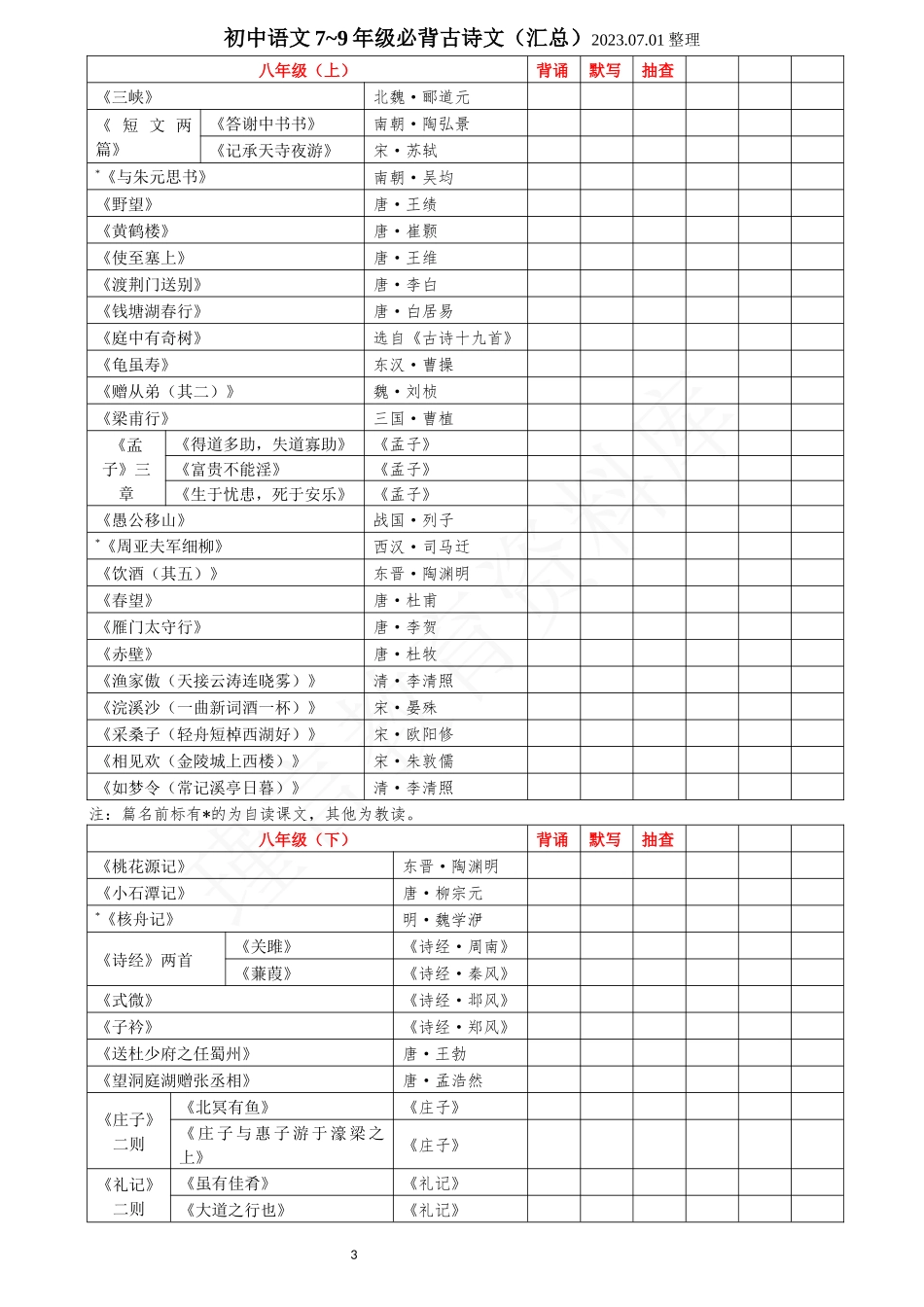 初中语文7-9年级必背古诗文（汇总）.docx_第3页