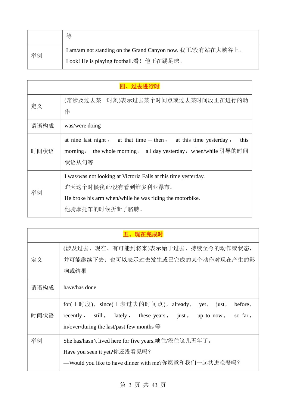 专题07 动词时态 & 语态（讲练）.docx_第3页