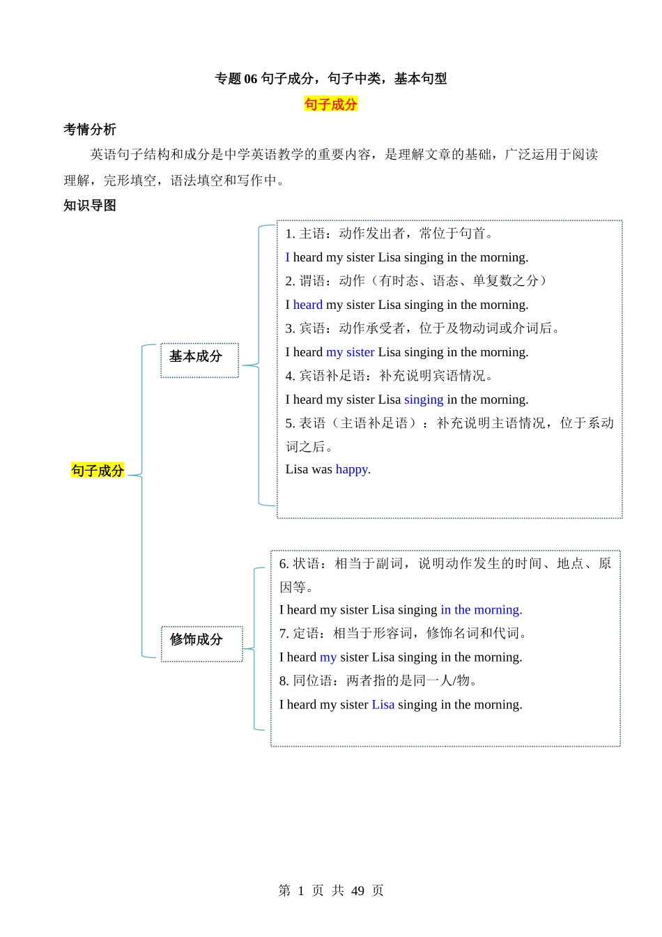 专题06 句子成分 & 句子种类 & 基本句型（讲练）.docx_第1页