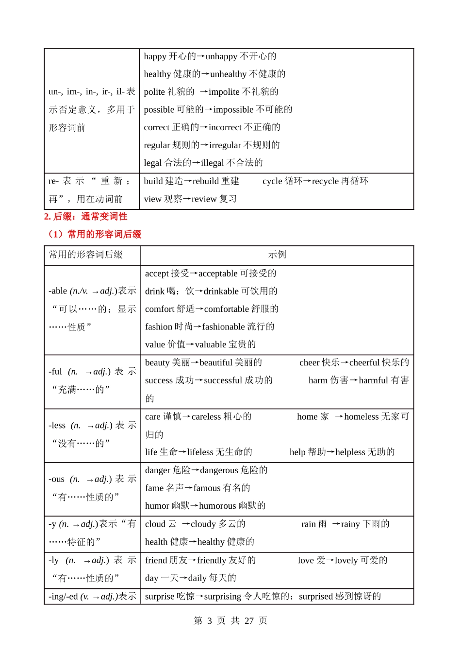 专题05 构词法（讲练）.docx_第3页