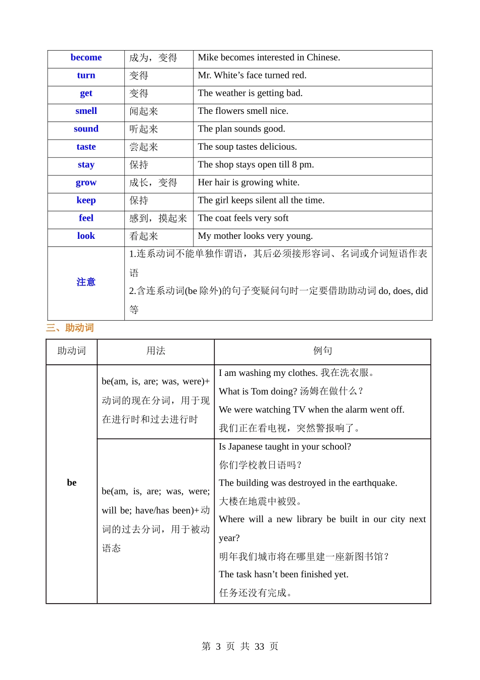 专题02 动词 & 情态动词（讲练）.docx_第3页