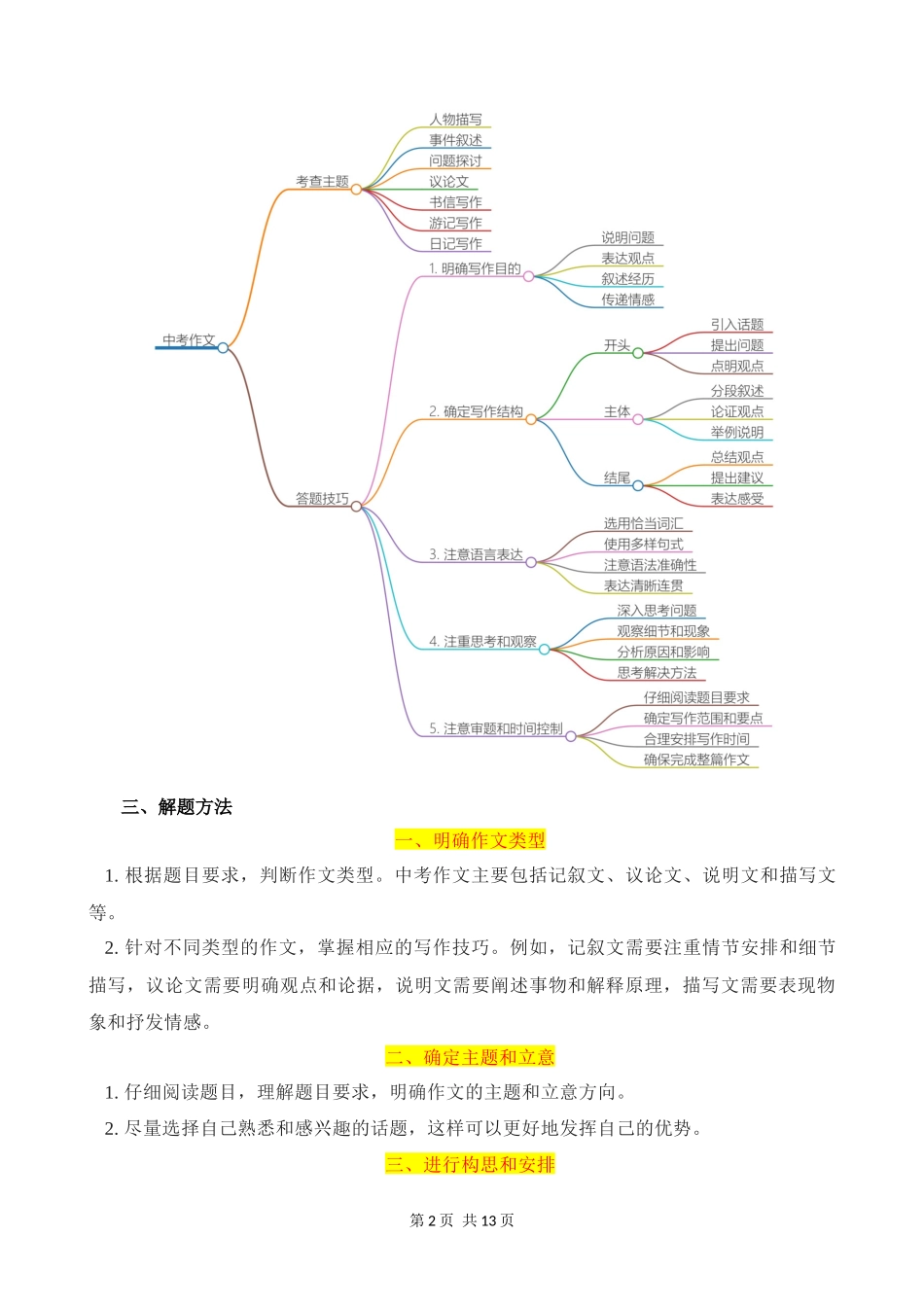 专题15_中考作文.docx_第2页